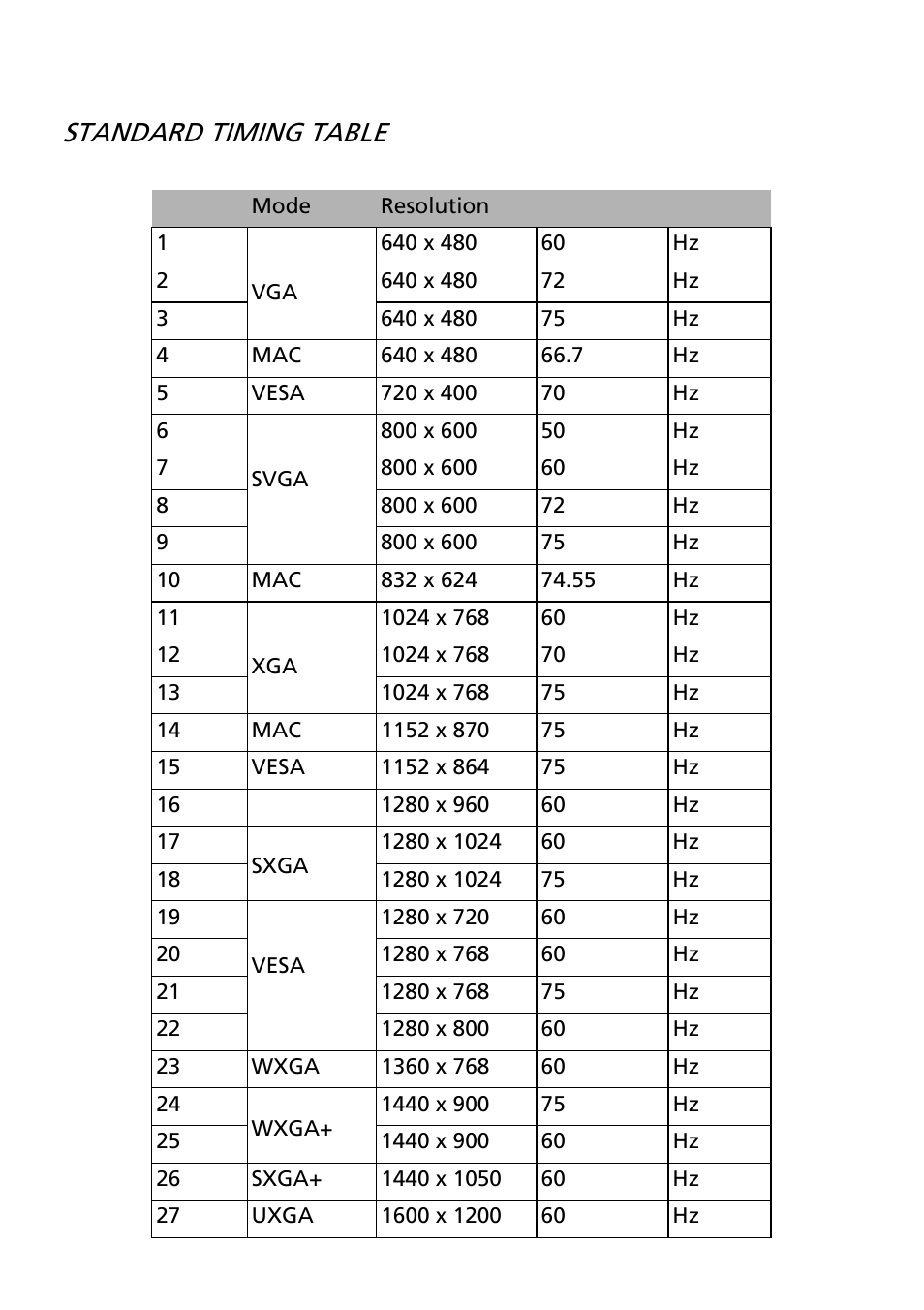 Standard timing table | Acer S241HL User Manual | Page 16 / 29