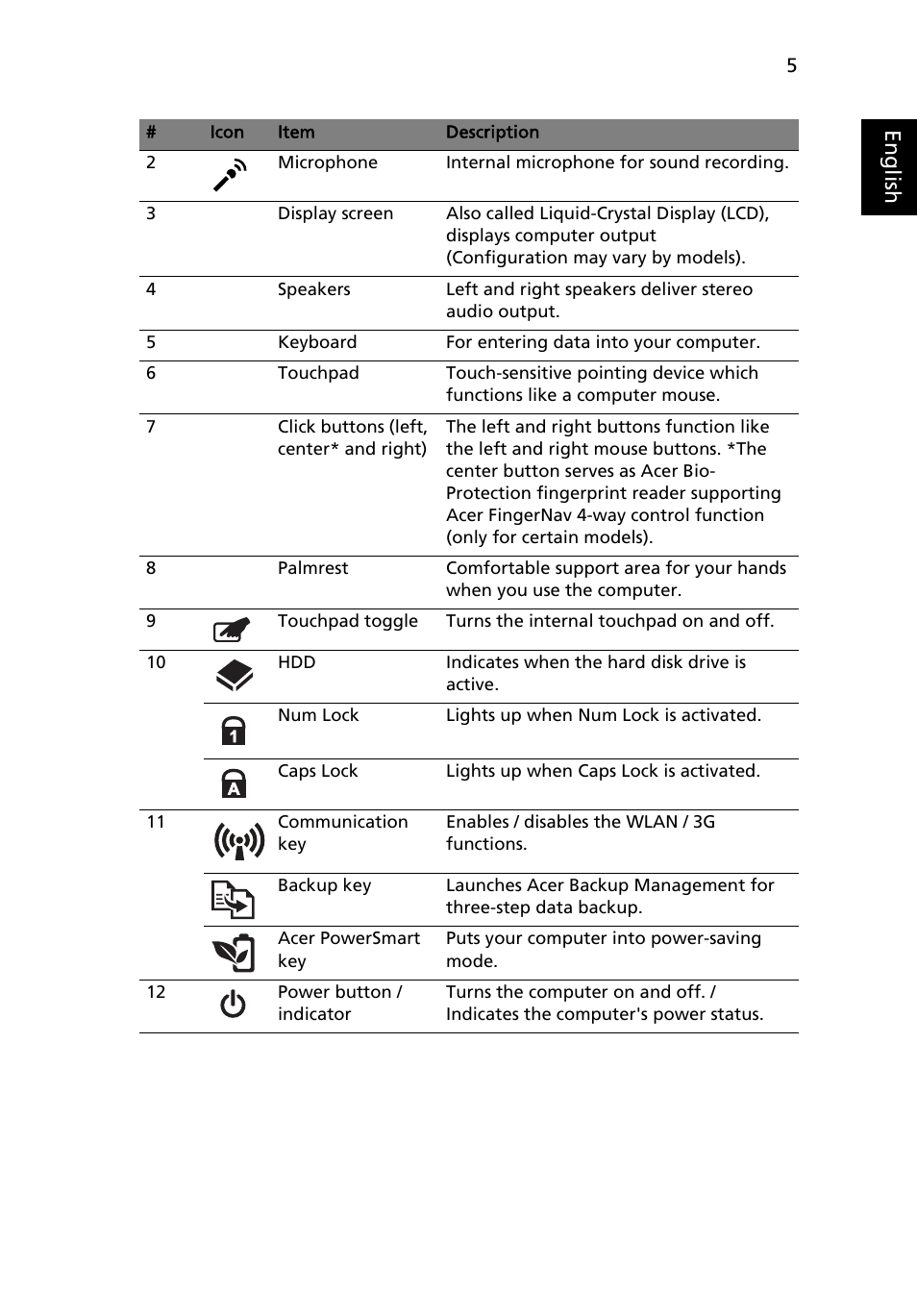 Eng lis h | Acer TravelMate 8331G User Manual | Page 5 / 12