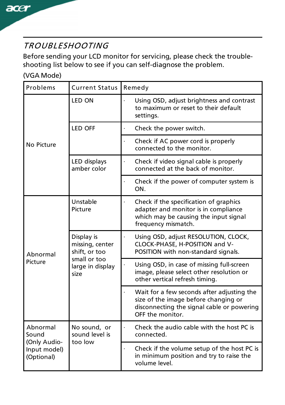 Troubleshooting | Acer P236HL User Manual | Page 20 / 23