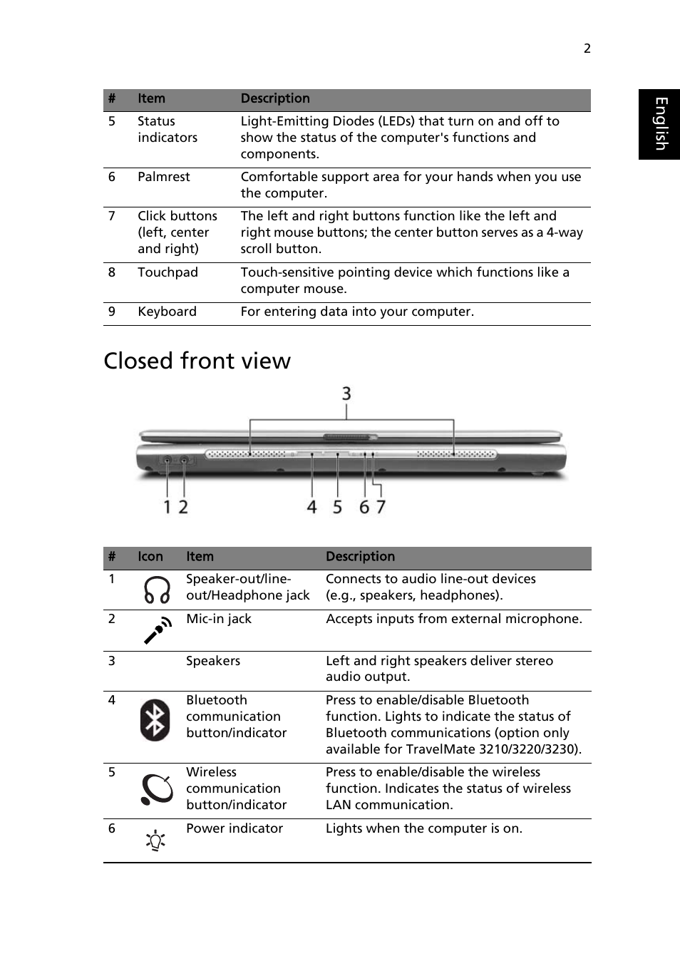 Closed front view | Acer TravelMate 3210 User Manual | Page 11 / 69