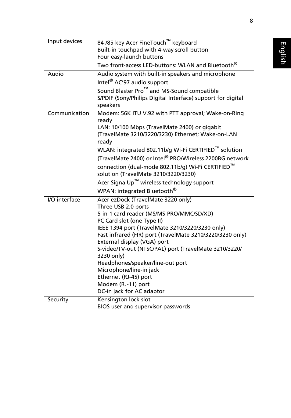 Eng lis h | Acer TravelMate 3210 User Manual | Page 17 / 69
