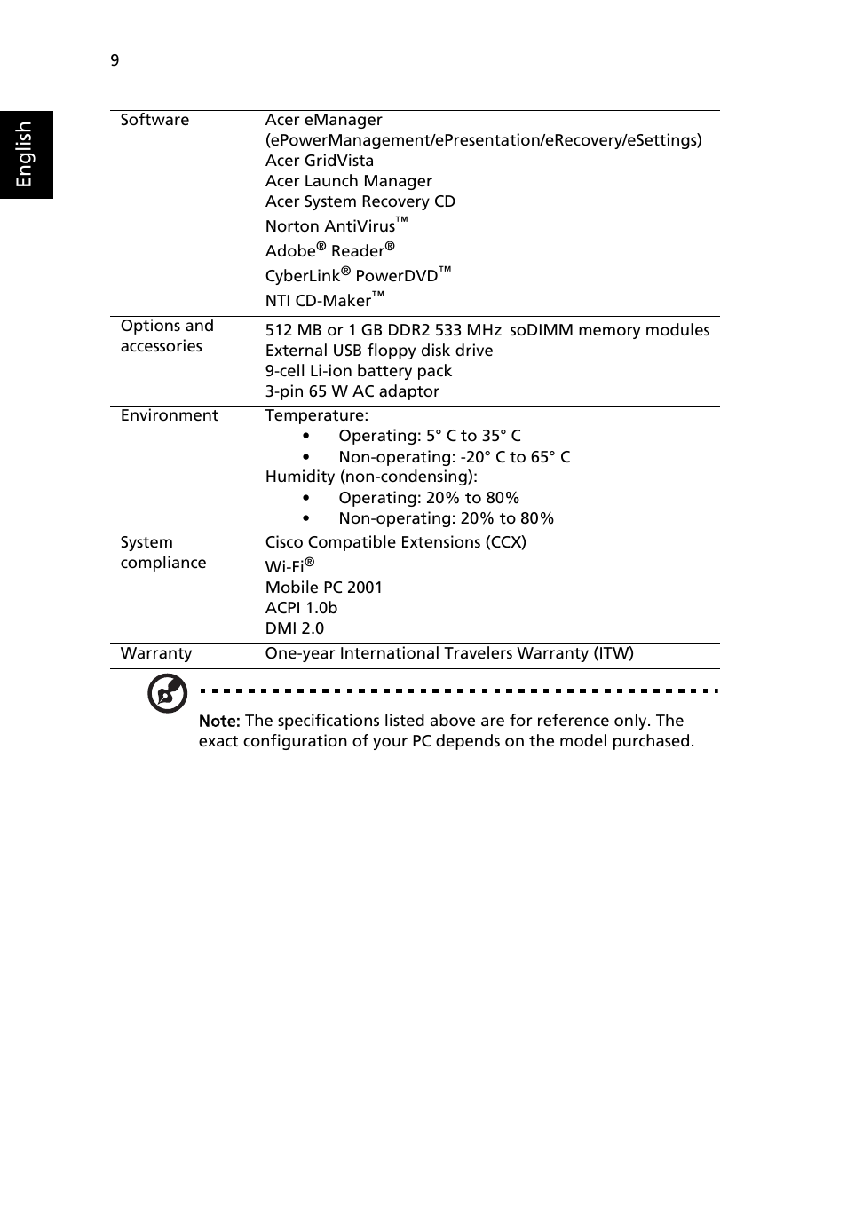 English | Acer TravelMate 3210 User Manual | Page 18 / 69