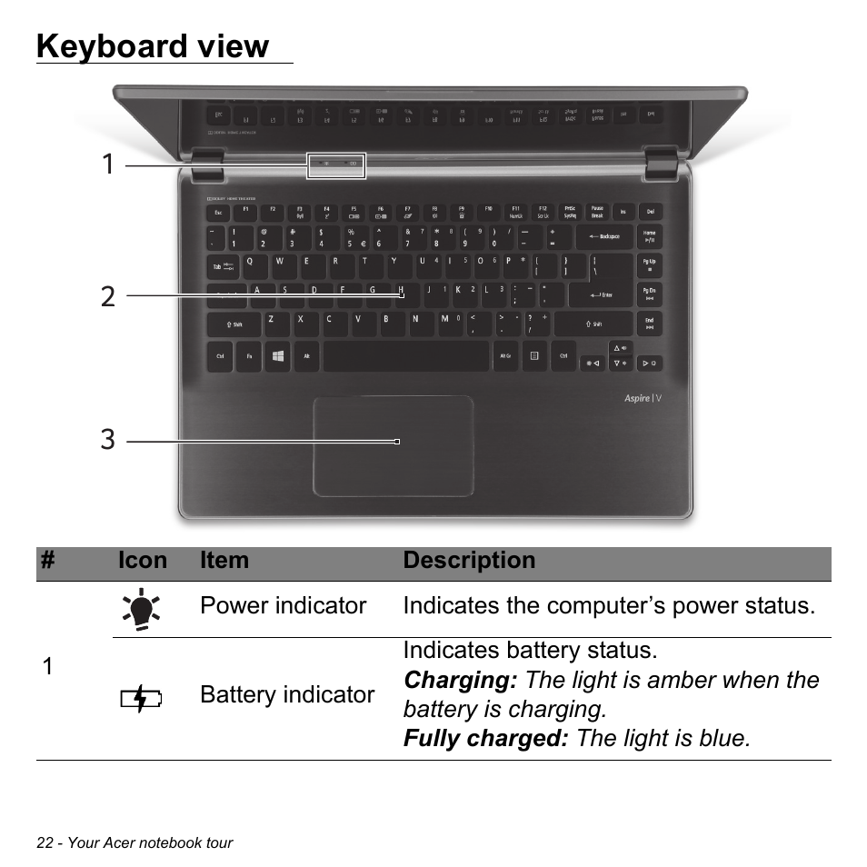 Keyboard view | Acer Aspire V7-481 User Manual | Page 22 / 108