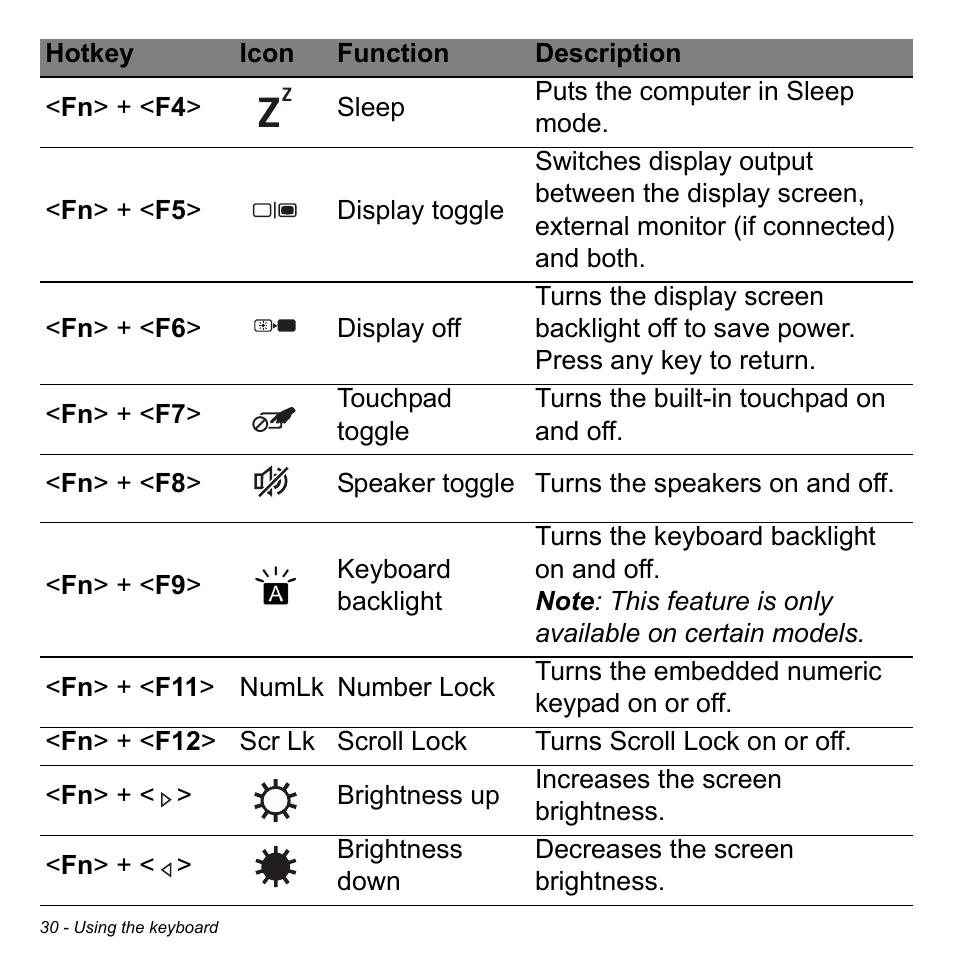 Acer Aspire V7-481 User Manual | Page 30 / 108