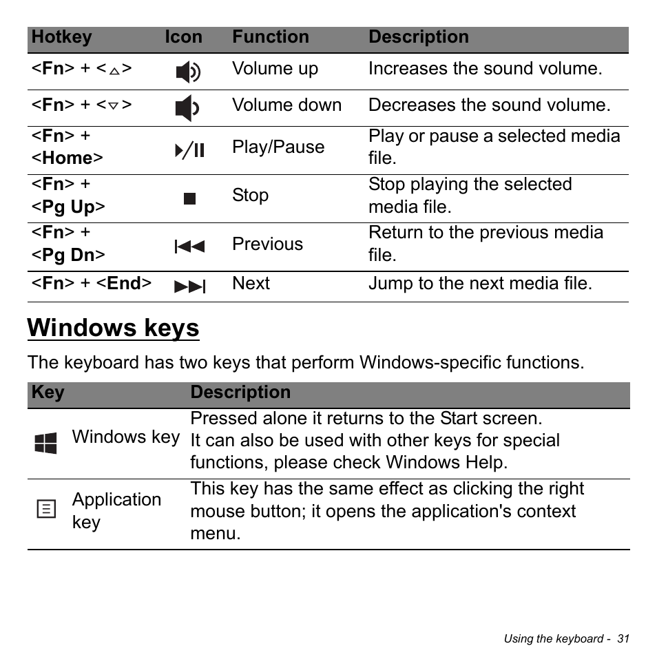 Windows keys | Acer Aspire V7-481 User Manual | Page 31 / 108