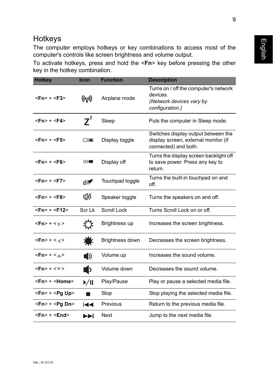 Hotkeys, English | Acer Aspire E1-771G User Manual | Page 9 / 9