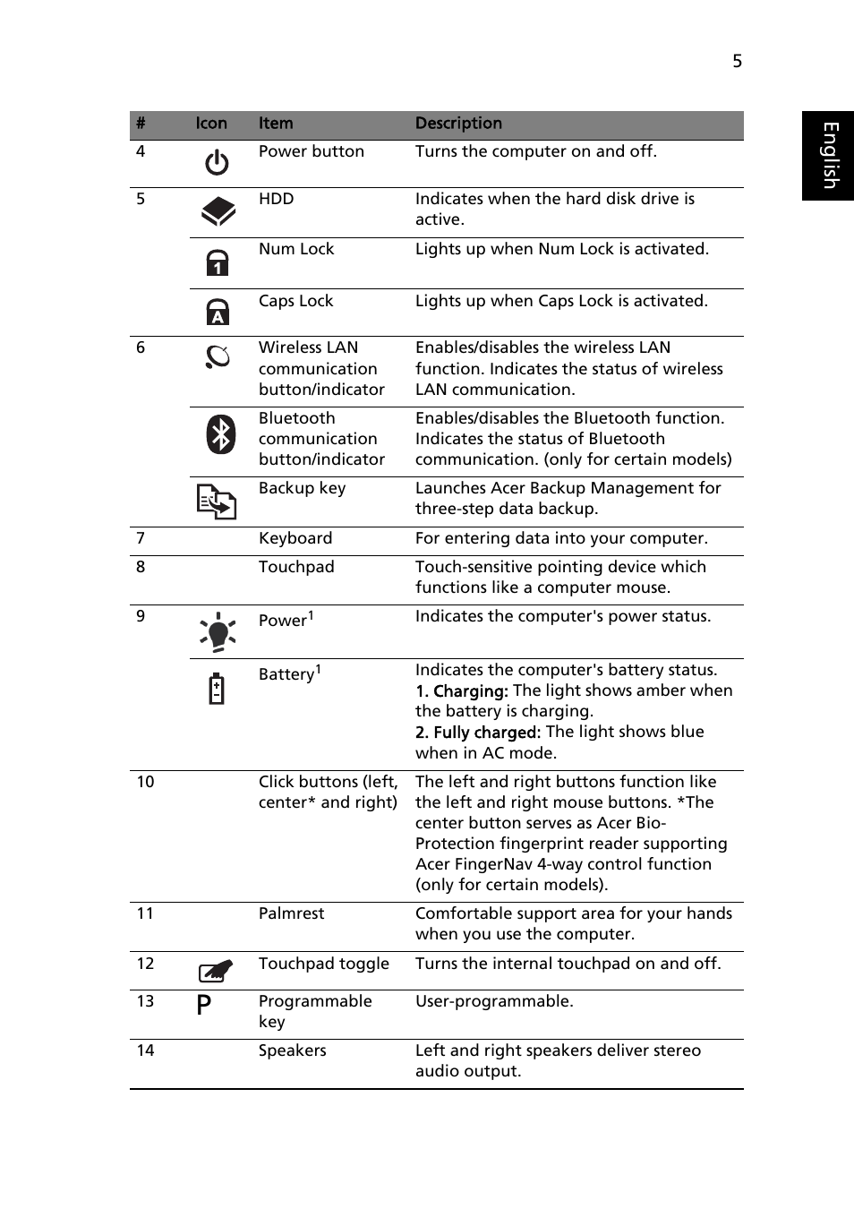 Eng lis h | Acer Aspire 7535G User Manual | Page 5 / 12