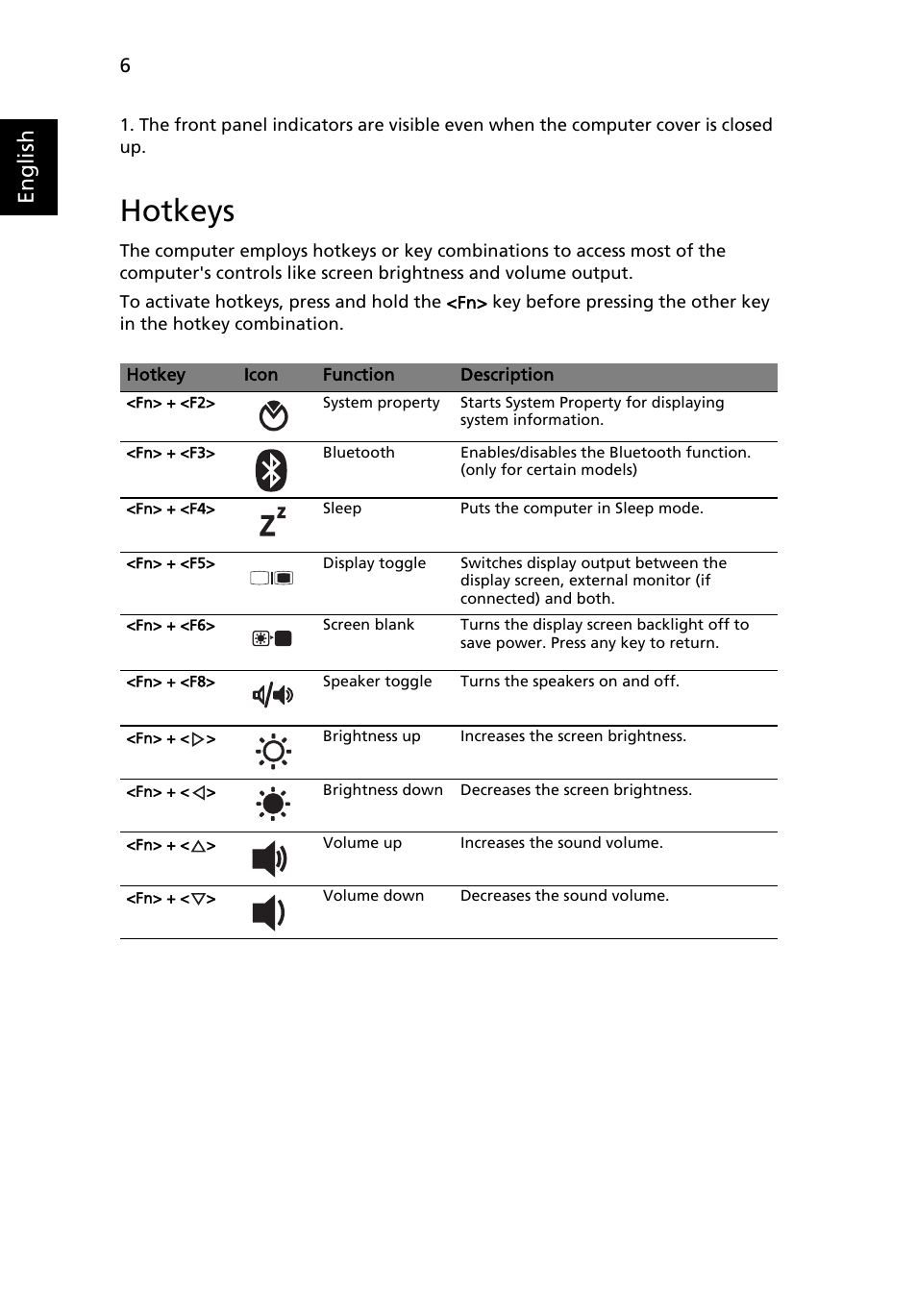 Hotkeys, English | Acer Aspire 7535G User Manual | Page 6 / 12