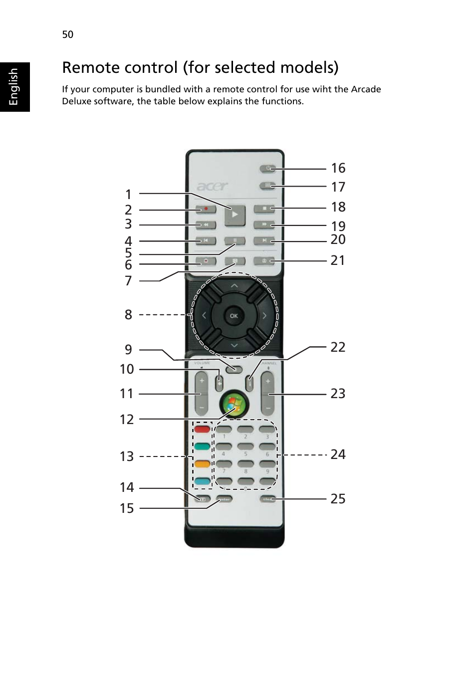 Remote control (for selected models) | Acer TravelMate 4280 User Manual | Page 68 / 101