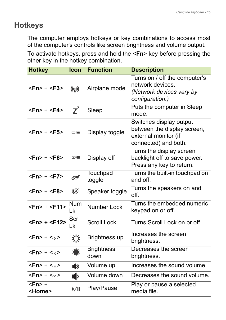 Hotkeys | Acer Aspire E1-470PG User Manual | Page 15 / 93