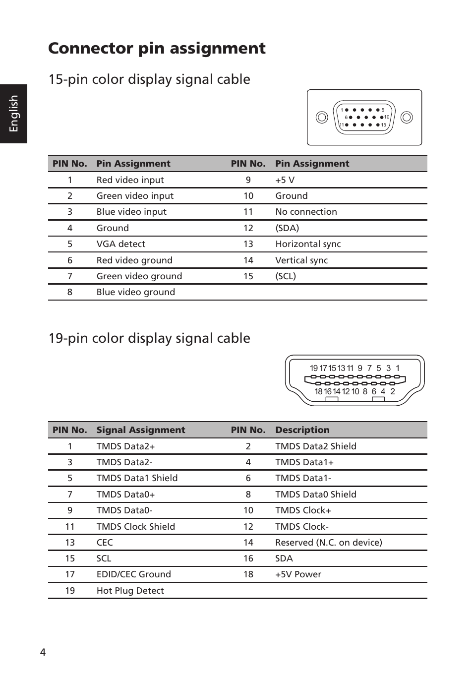 Connector pin assignment, Pin color display signal cable, English | Acer P238HL User Manual | Page 16 / 28