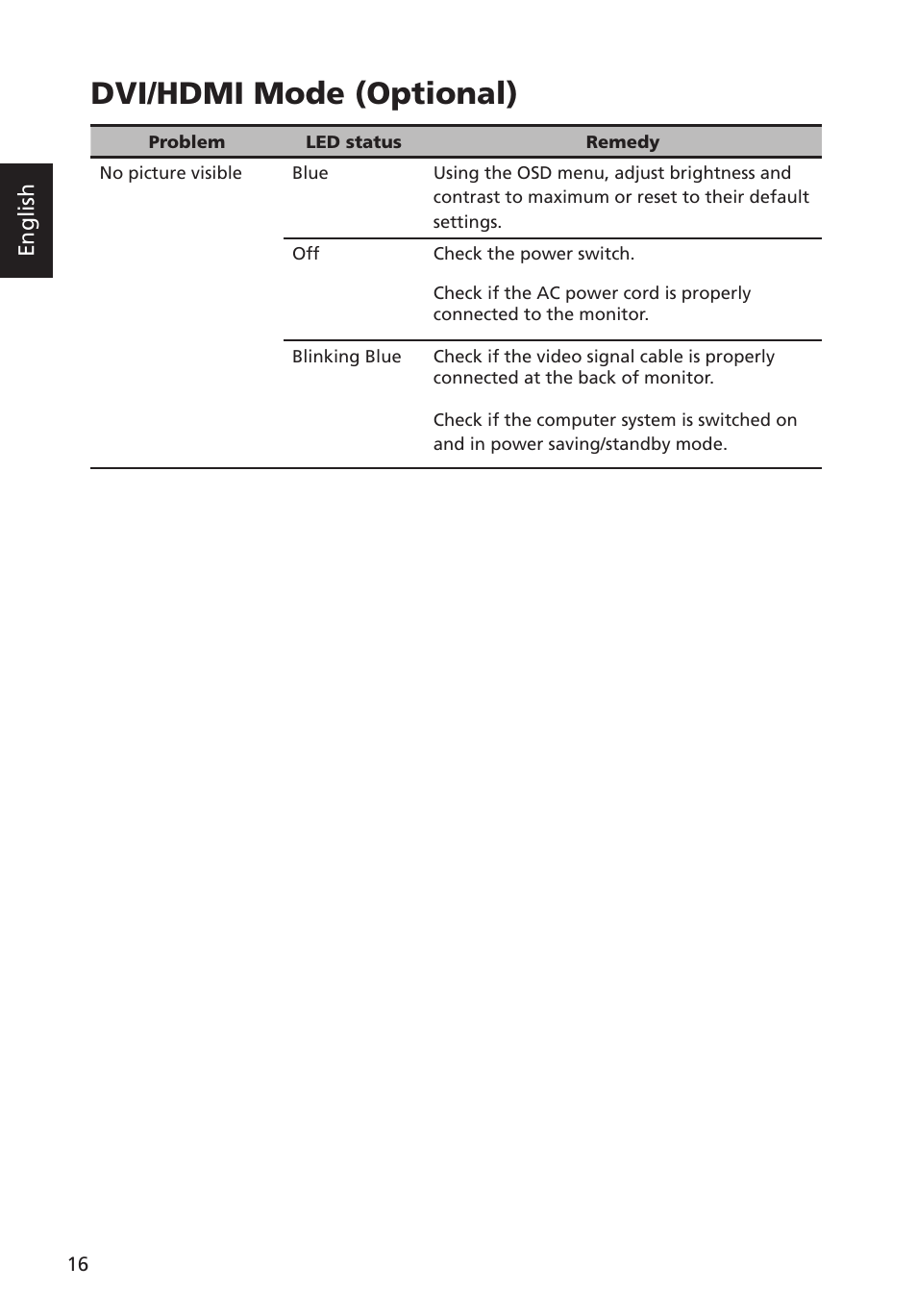 Dvi/hdmi mode (optional), English | Acer P238HL User Manual | Page 28 / 28