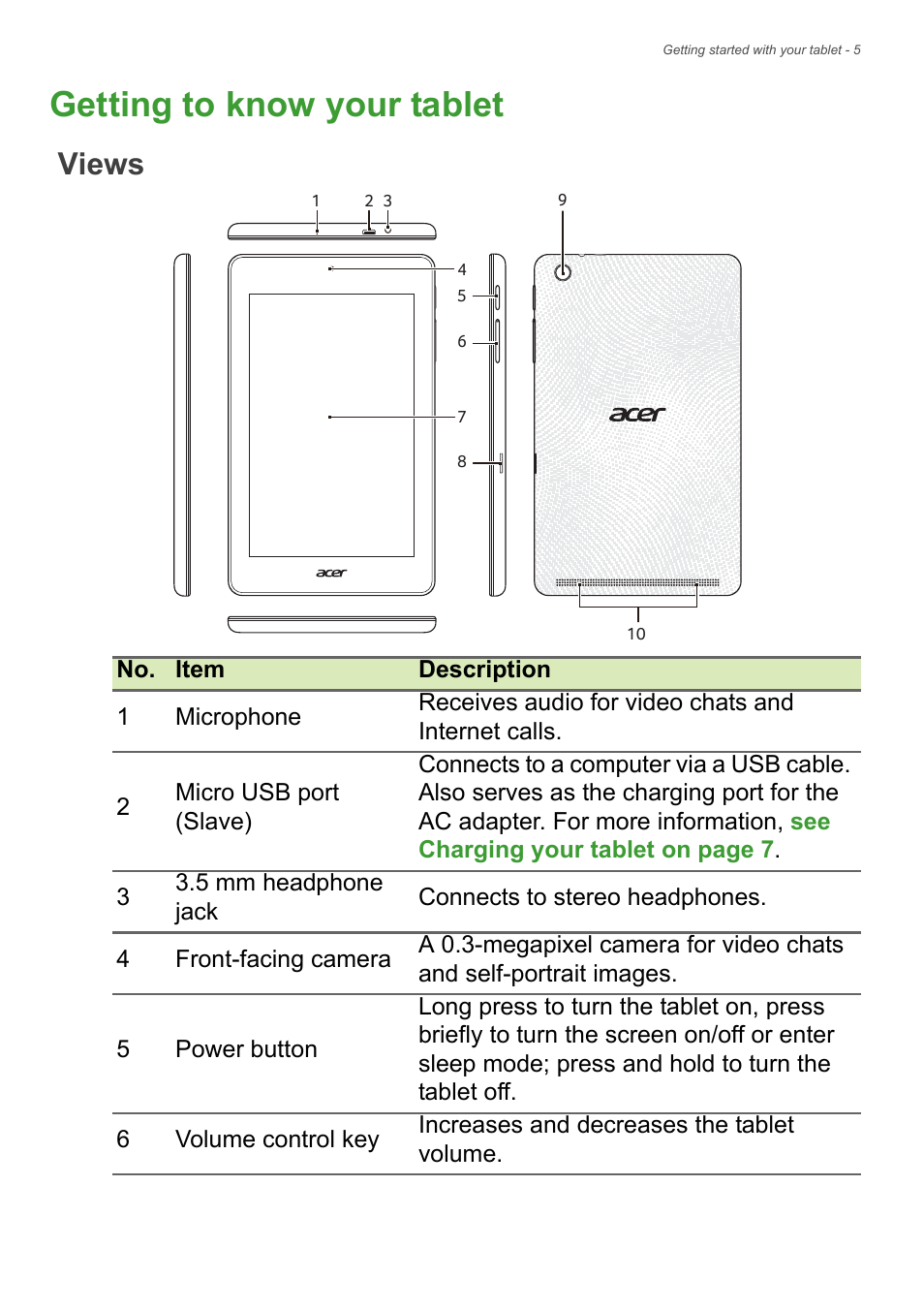 Getting to know your tablet, Views | Acer B1-730HD User Manual | Page 5 / 52