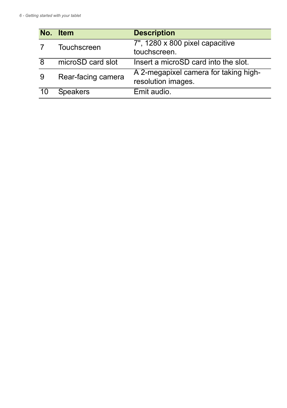 Acer B1-730HD User Manual | Page 6 / 52