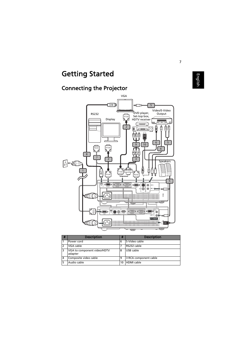 Getting started, Connecting the projector, English | Acer PE-W30 User Manual | Page 17 / 61