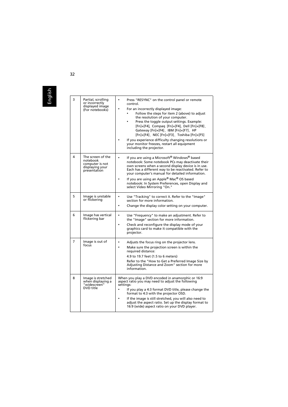 En gl ish | Acer PE-W30 User Manual | Page 42 / 61