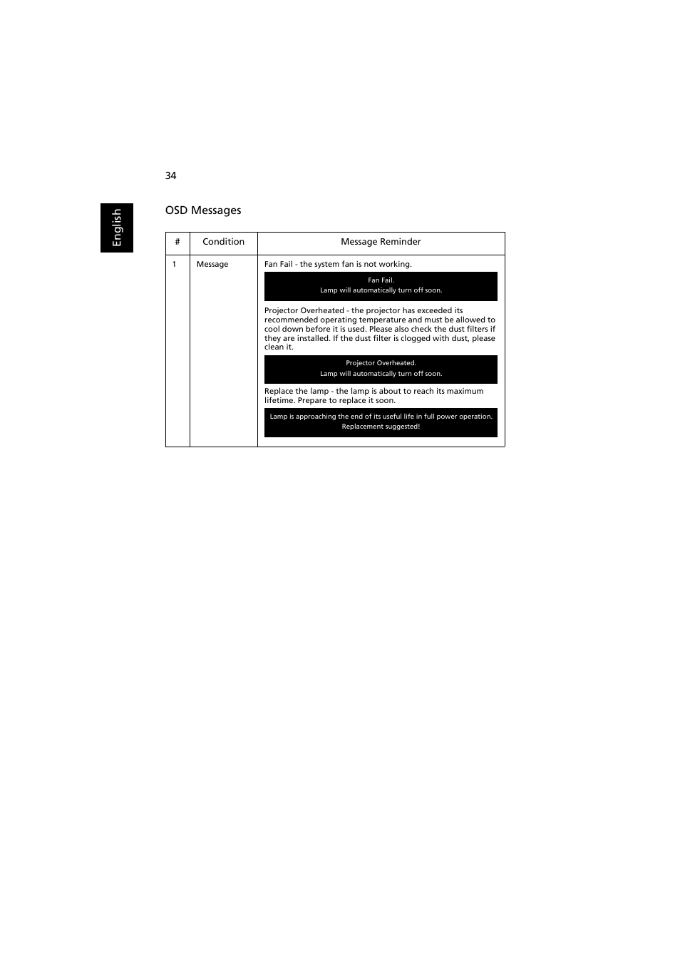 En gl ish osd messages | Acer PE-W30 User Manual | Page 44 / 61