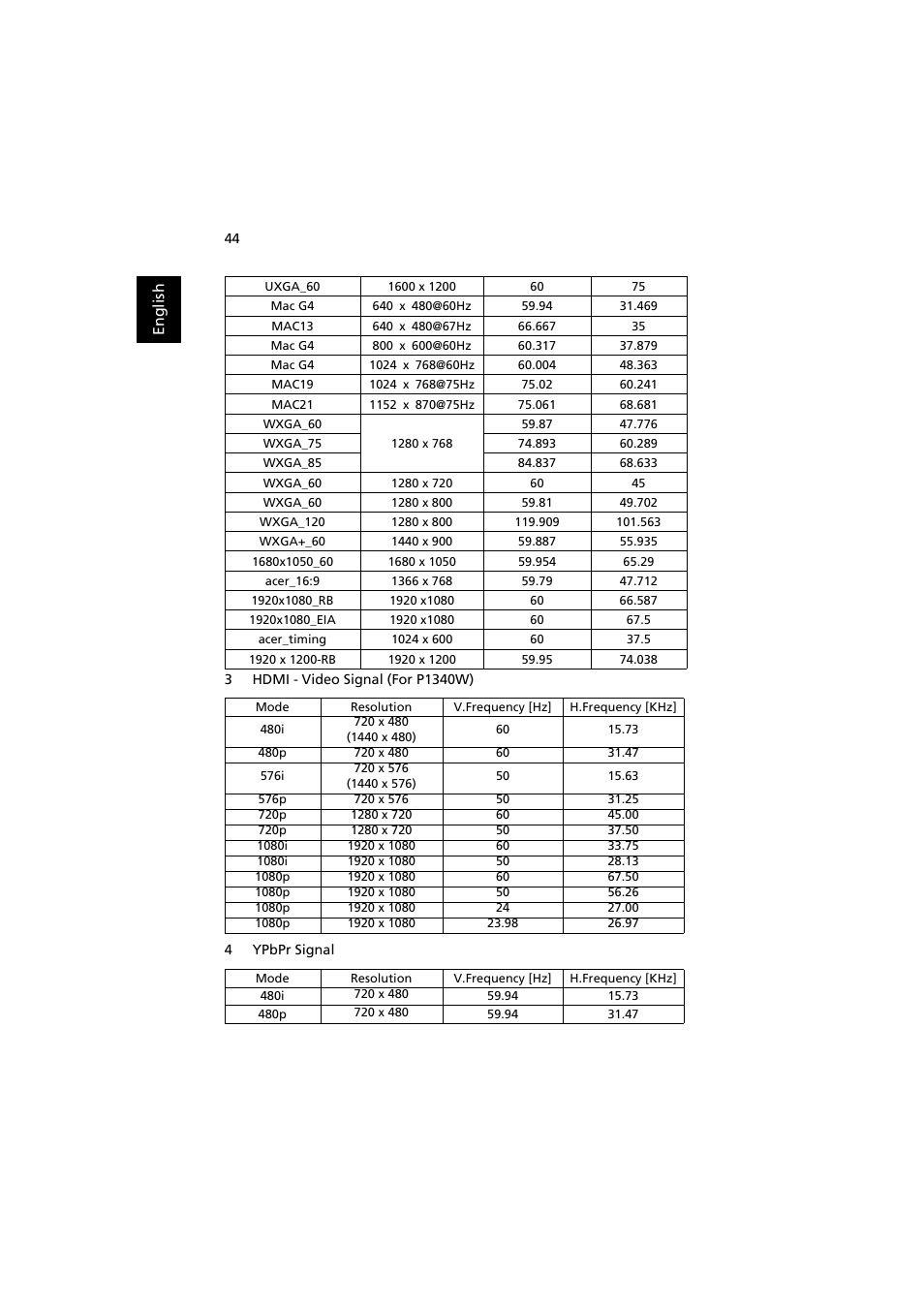 Acer PE-W30 User Manual | Page 54 / 61