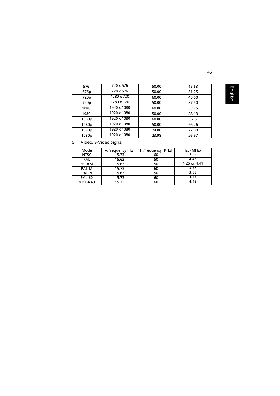 Acer PE-W30 User Manual | Page 55 / 61