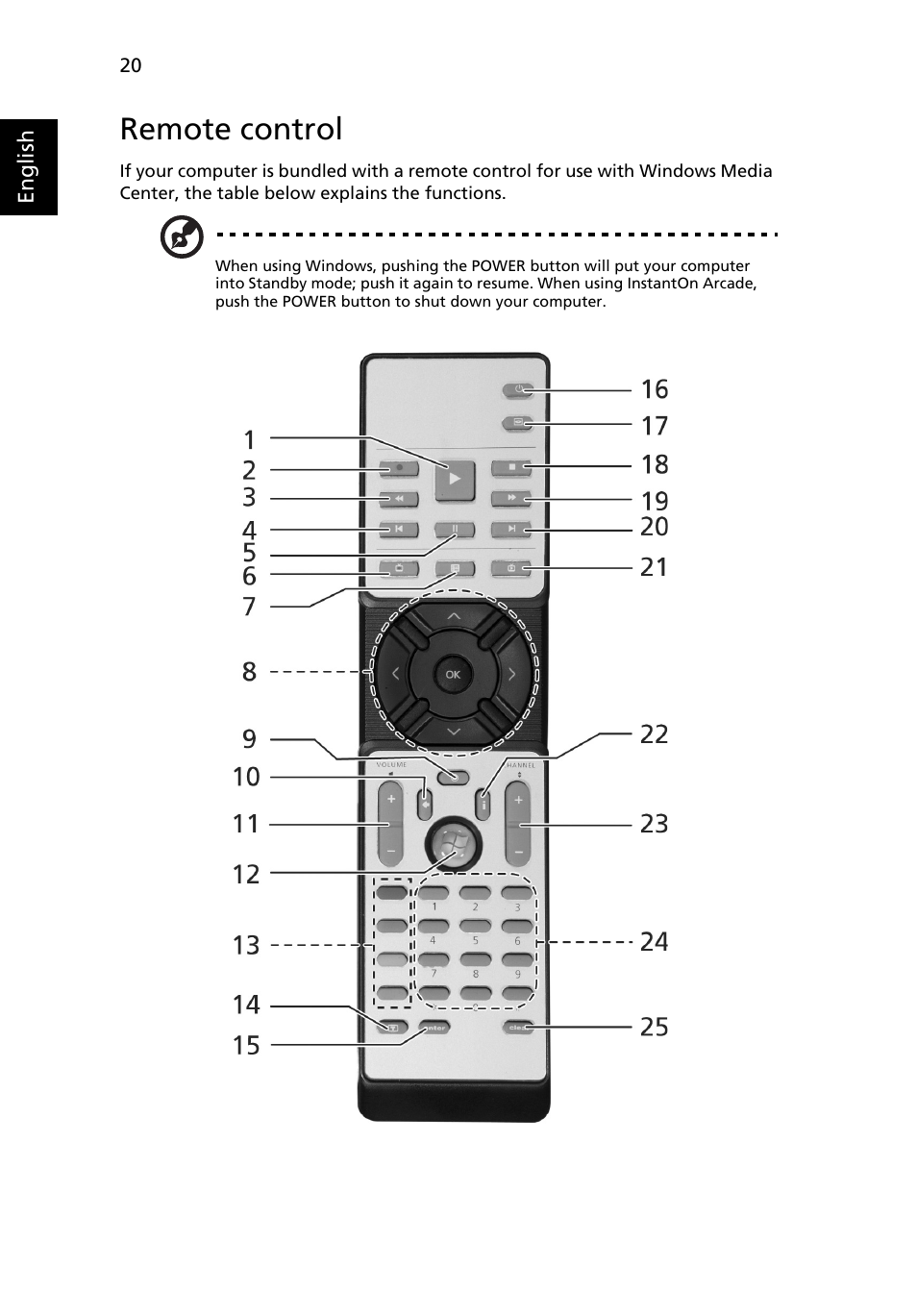 Remote control | Acer Aspire 5739 User Manual | Page 20 / 21