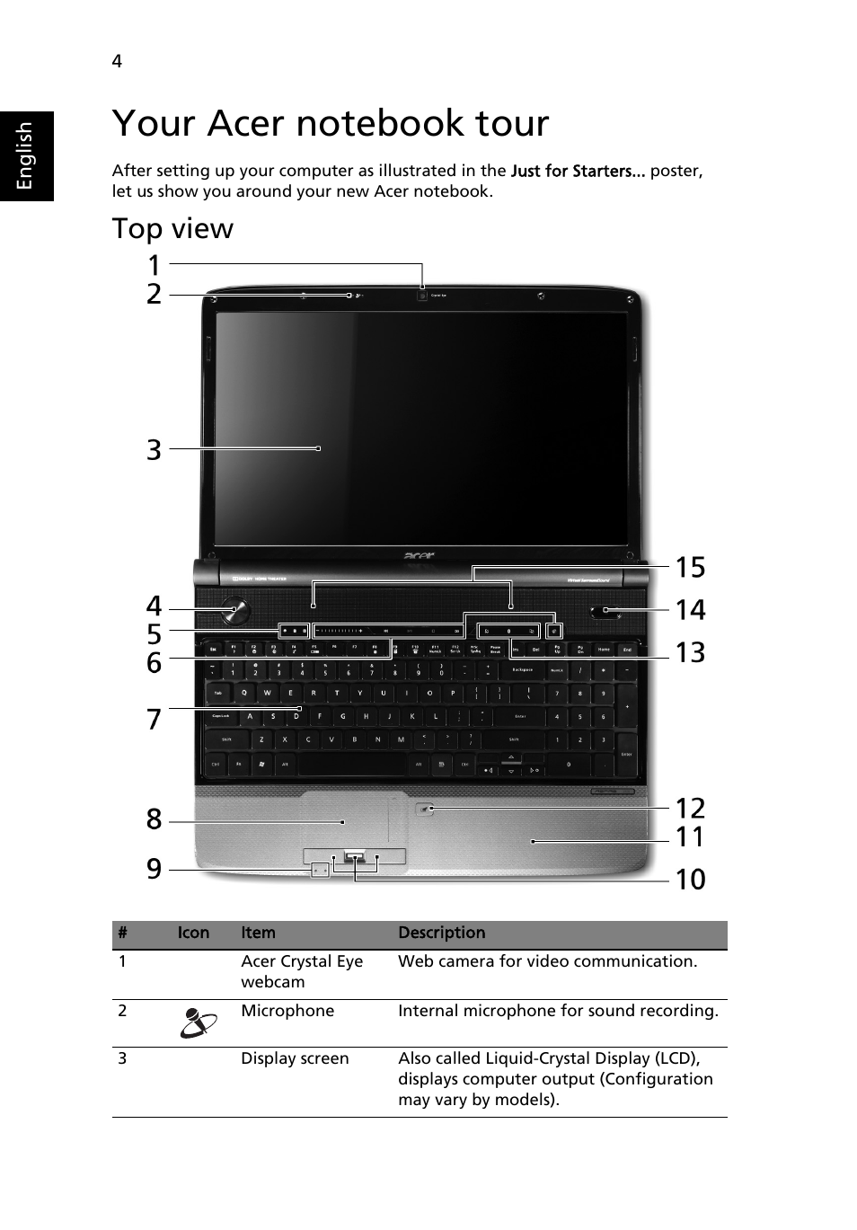 Your acer notebook tour, Top view | Acer Aspire 5739 User Manual | Page 4 / 21
