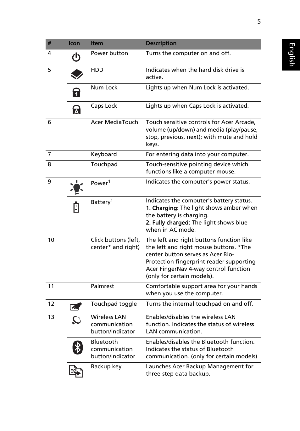 Eng lis h | Acer Aspire 5739 User Manual | Page 5 / 21