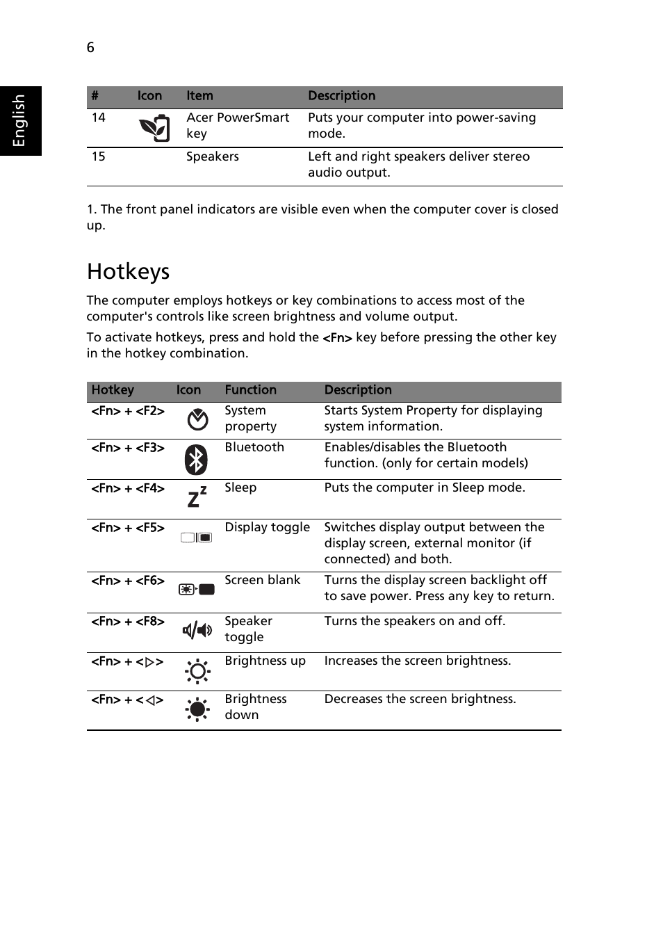 Hotkeys, English | Acer Aspire 5739 User Manual | Page 6 / 21