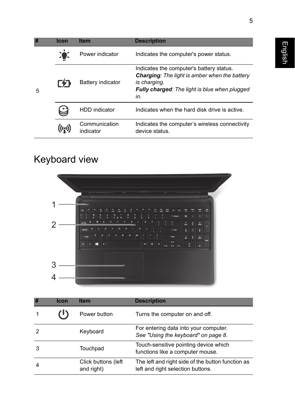 Keyboard view | Acer Aspire E1-572 User Manual | Page 5 / 9