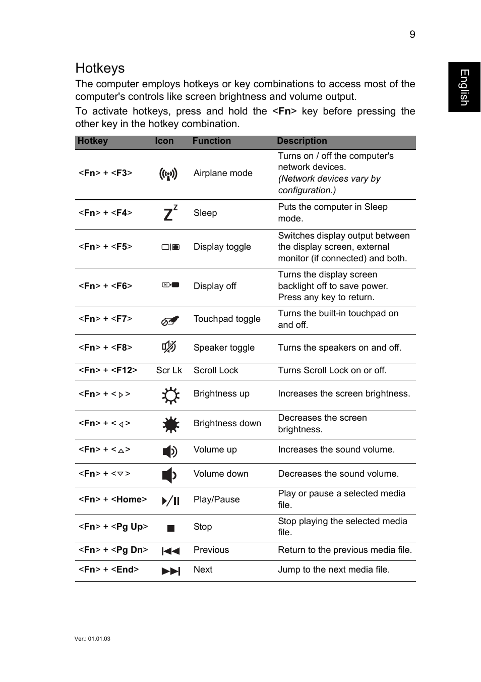 Hotkeys, English | Acer Aspire E1-572 User Manual | Page 9 / 9