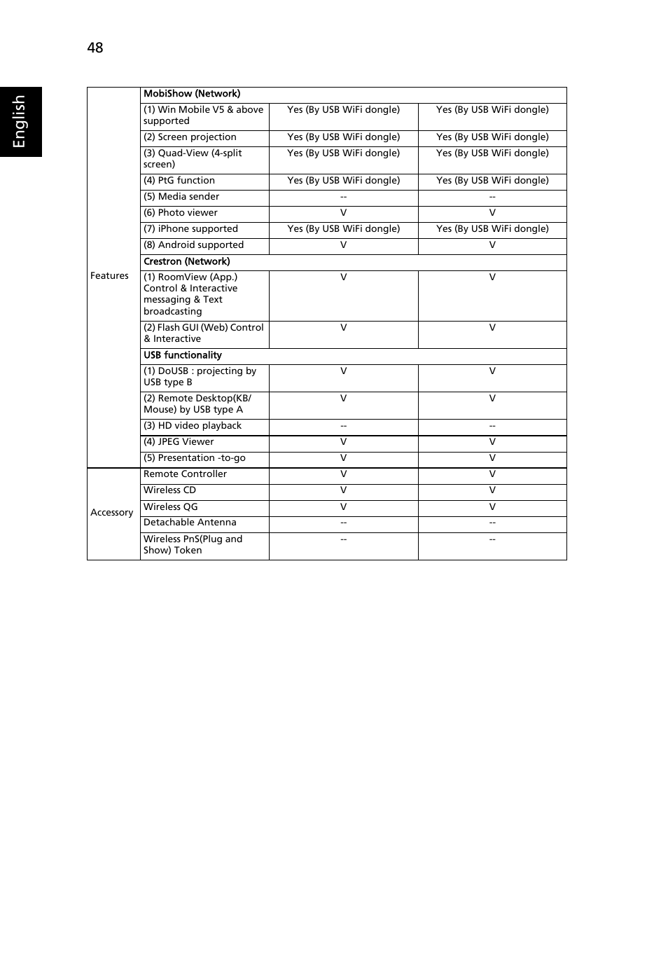 English | Acer S5201 User Manual | Page 48 / 52