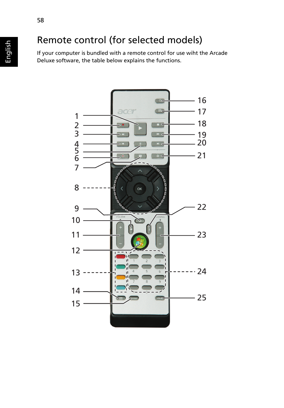 Remote control (for selected models) | Acer Aspire 4920 User Manual | Page 77 / 111