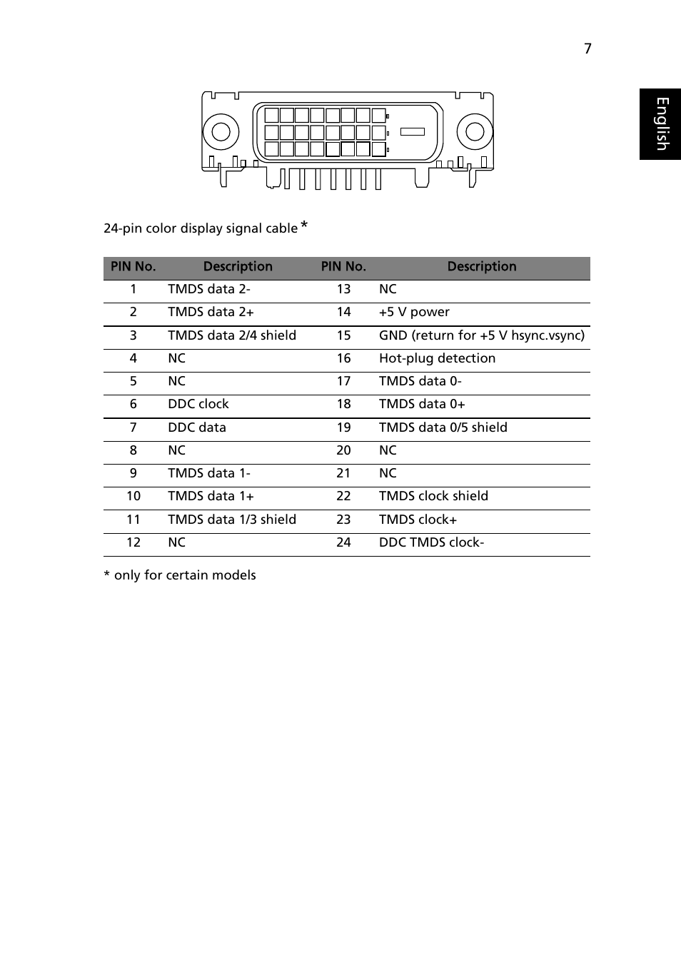Eng lis h | Acer B223WL User Manual | Page 21 / 30