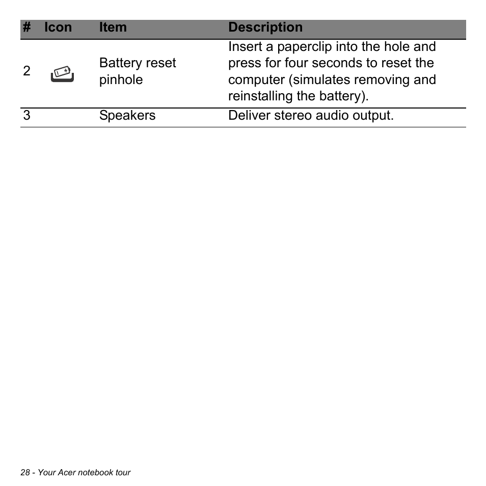 Acer Aspire V7-581 User Manual | Page 28 / 109