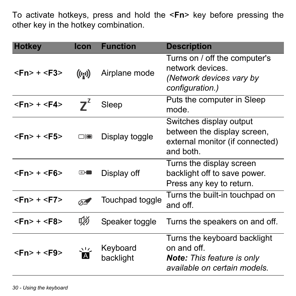 Acer Aspire V7-581 User Manual | Page 30 / 109