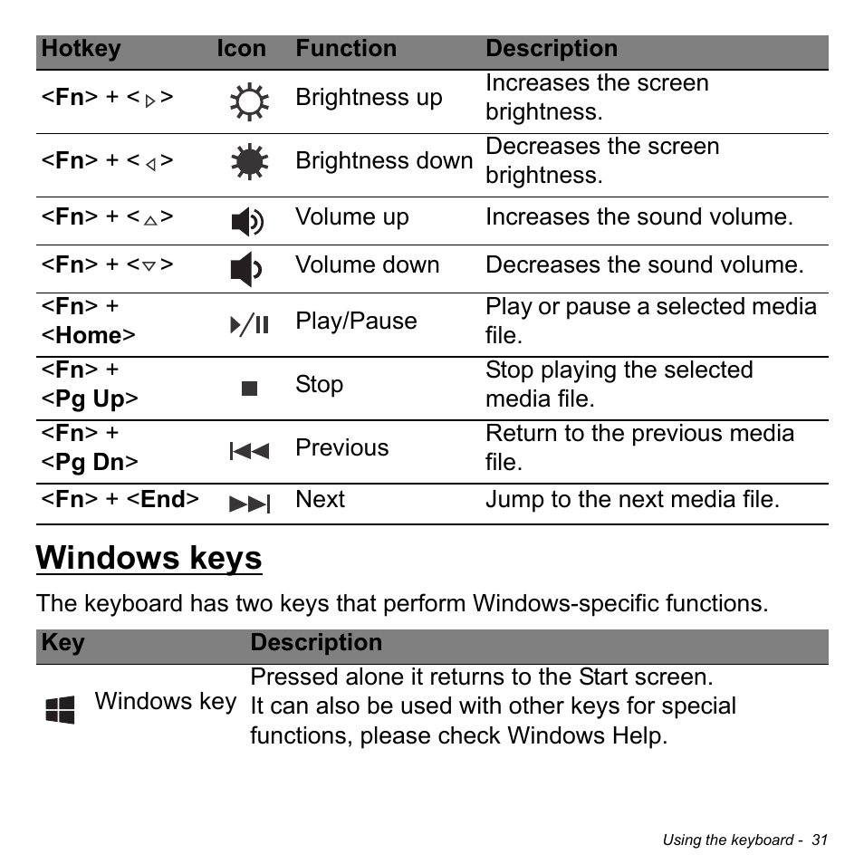 Windows keys | Acer Aspire V7-581 User Manual | Page 31 / 109