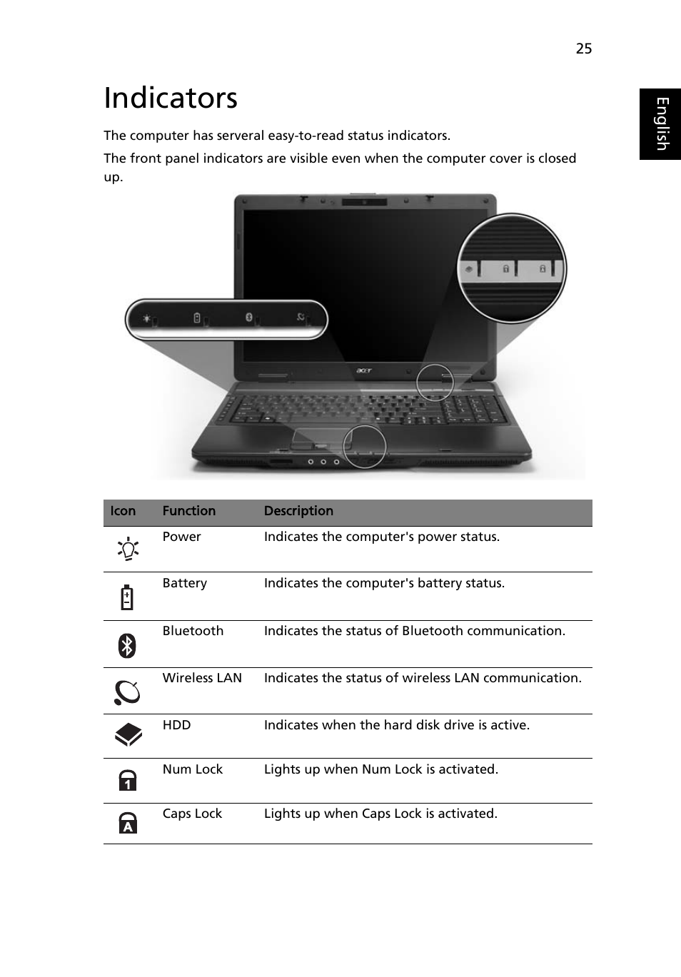 Indicators | Acer TravelMate 7720 User Manual | Page 45 / 100