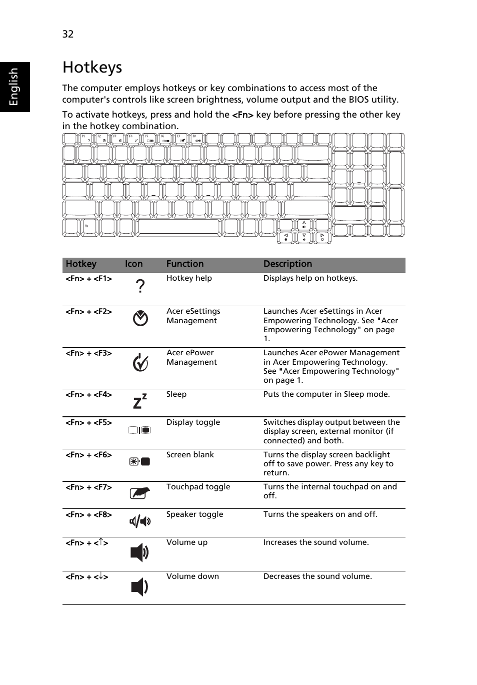 Hotkeys, English | Acer TravelMate 7720 User Manual | Page 52 / 100