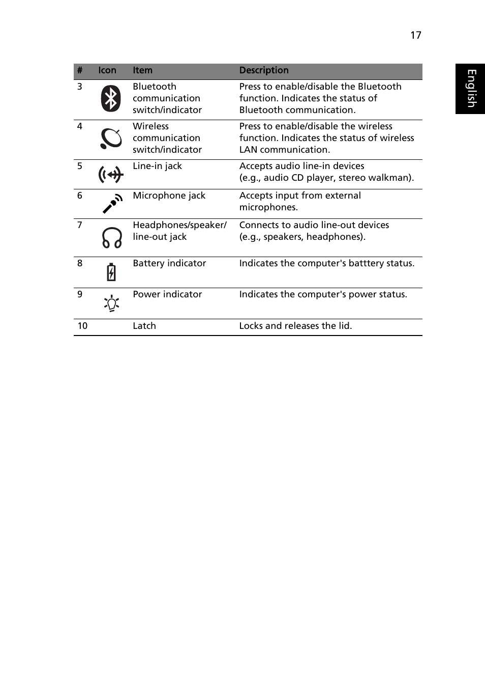 Eng lis h | Acer Aspire 5550 User Manual | Page 31 / 106