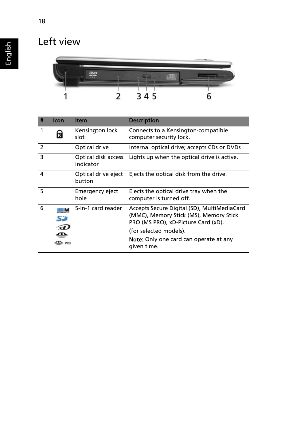 Left view | Acer Aspire 5550 User Manual | Page 32 / 106