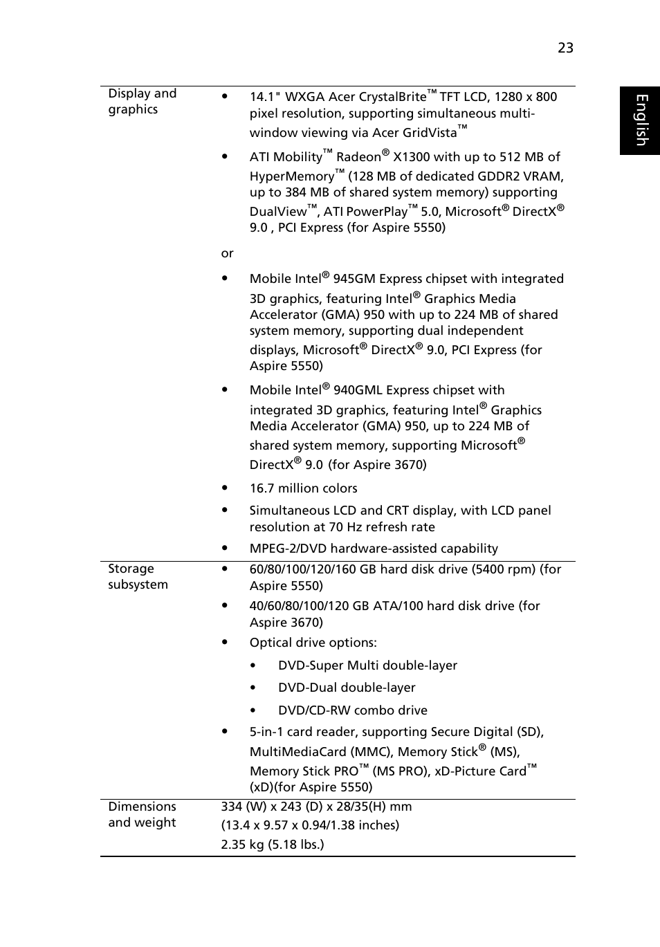 Eng lis h | Acer Aspire 5550 User Manual | Page 37 / 106