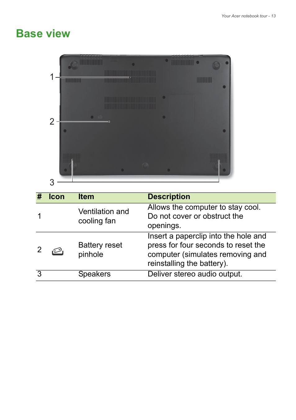 Base view | Acer Aspire V5-572 User Manual | Page 13 / 87