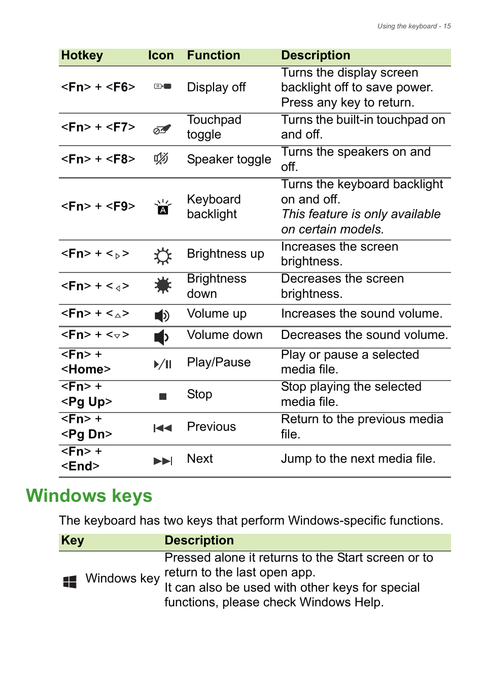 Windows keys | Acer Aspire V5-572 User Manual | Page 15 / 87