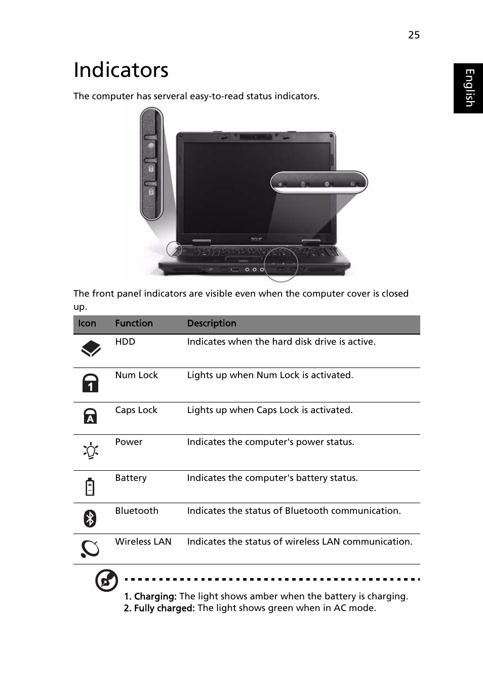 Indicators | Acer TravelMate 4320 User Manual | Page 45 / 101