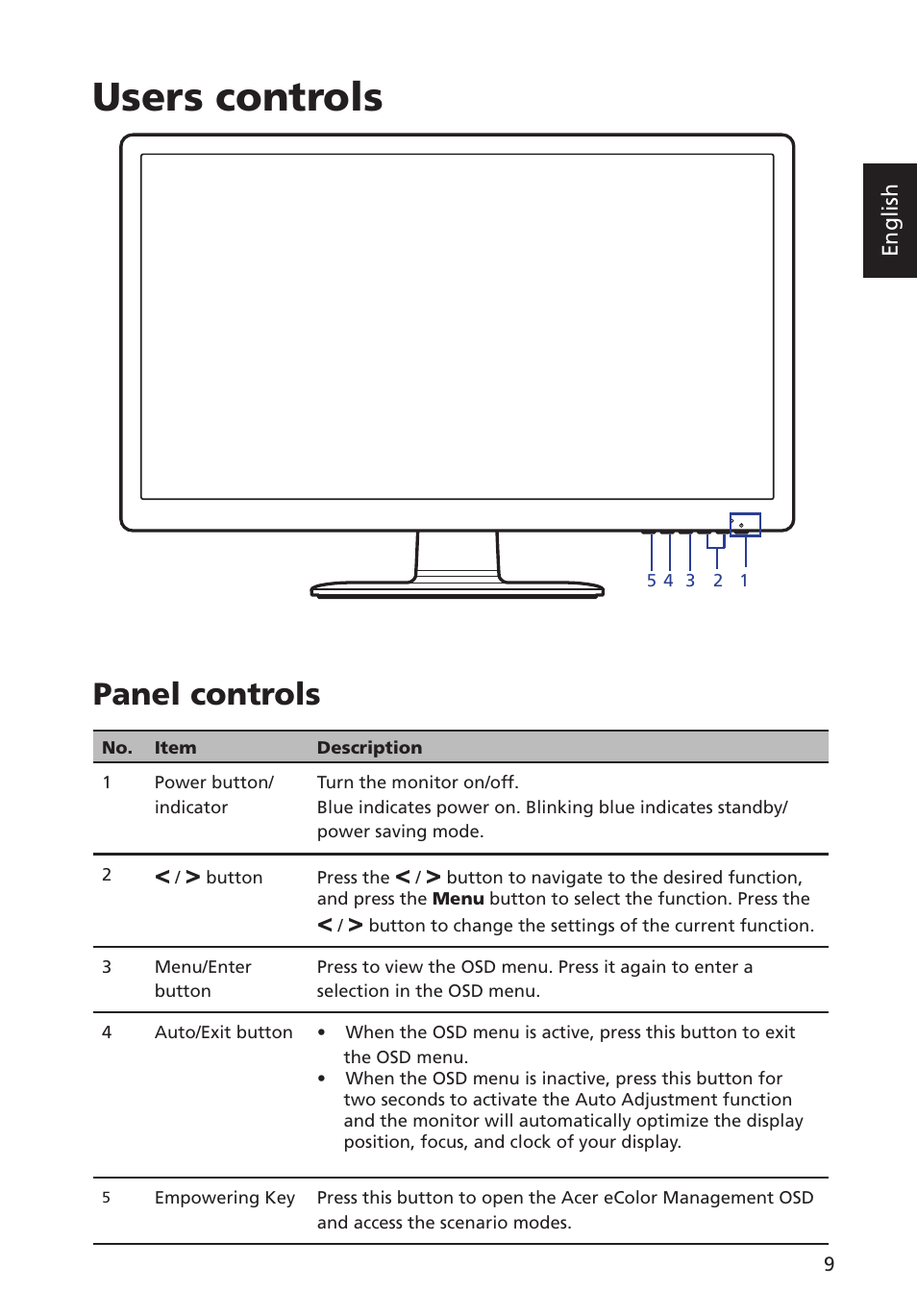 Users controls, Panel controls | Acer G227HQL User Manual | Page 23 / 31