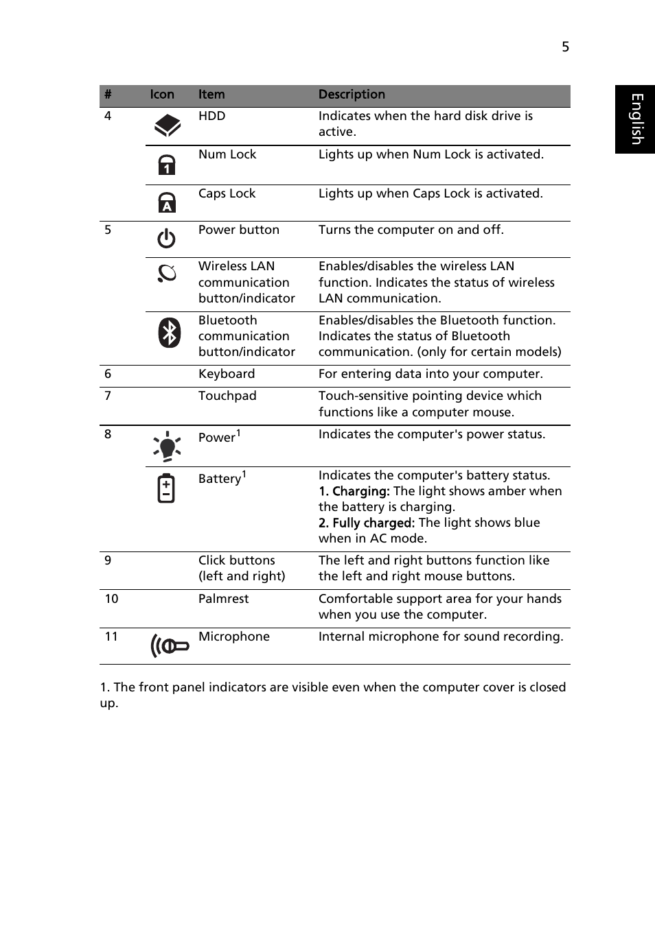 Eng lis h | Acer Extensa 5635Z User Manual | Page 5 / 12