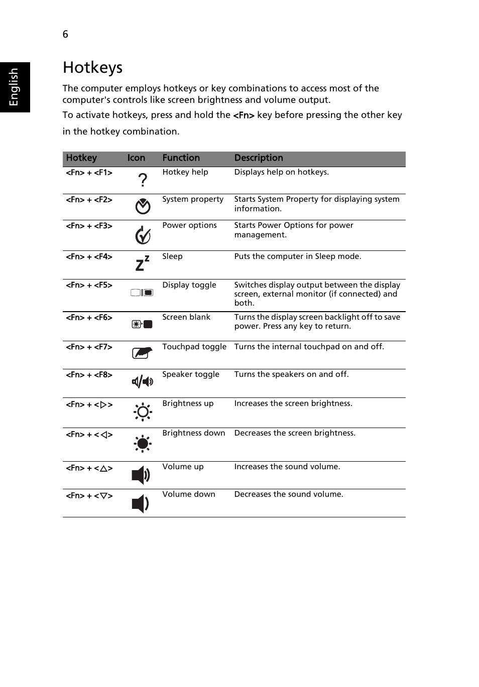 Hotkeys, English | Acer Extensa 5635Z User Manual | Page 6 / 12