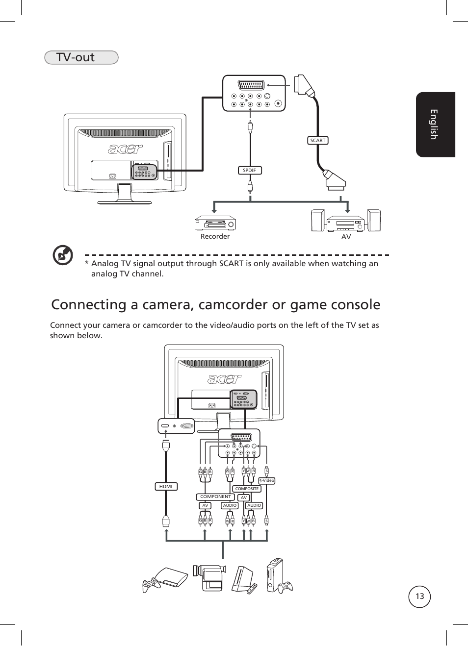 Connecting a camera, camcorder or game console, Tv-out, English | Av recorder | Acer AT2326ML User Manual | Page 13 / 39