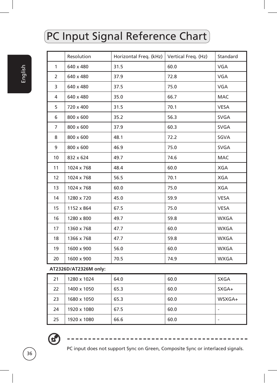 Pc input signal reference chart | Acer AT2326ML User Manual | Page 36 / 39