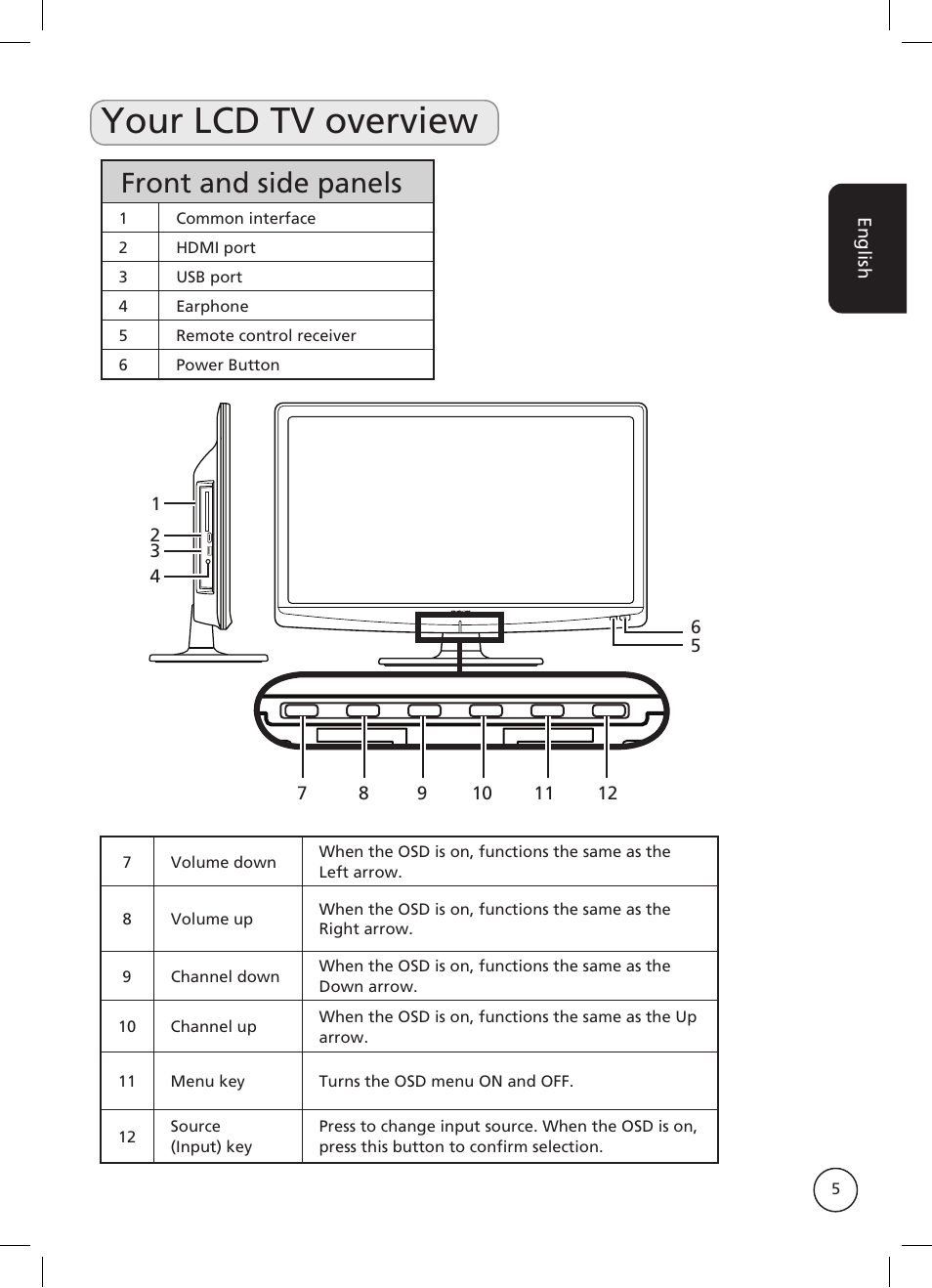 Your lcd tv overview, Front and side panels | Acer AT2326ML User Manual | Page 5 / 39