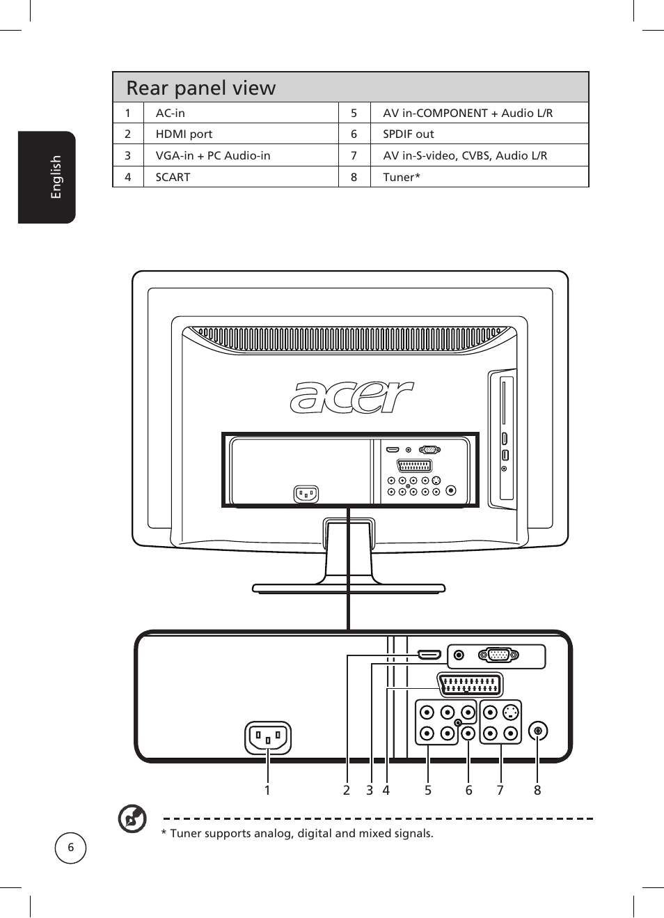 Rear panel view | Acer AT2326ML User Manual | Page 6 / 39